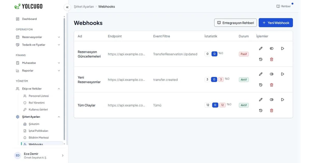 YolcuGo webhook integrations screen
